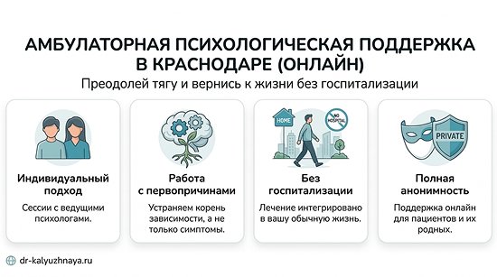 Инфографика об амбулаторной психологической поддержке онлайн в Астрахани. 4 ключевых преимущества: индивидуальный подход, работа с первопричинами, без госпитализации, полная анонимность.